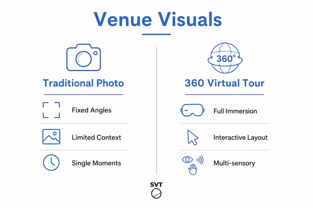 Infographic comparing virtual tours and photography