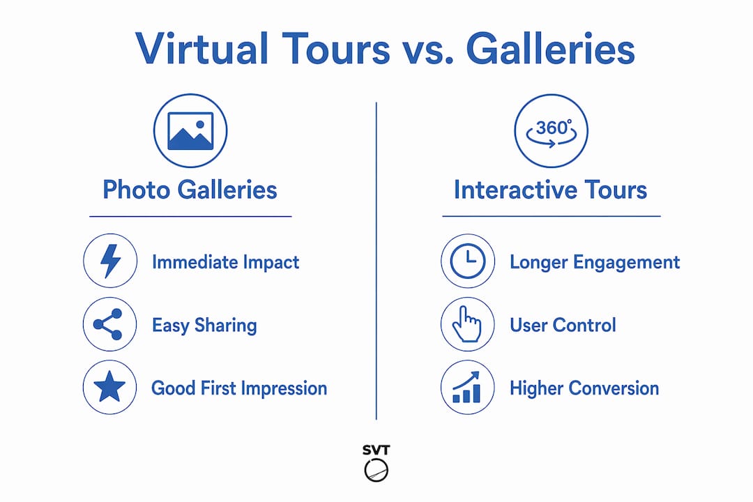 Infographic comparing virtual tours and photo galleries