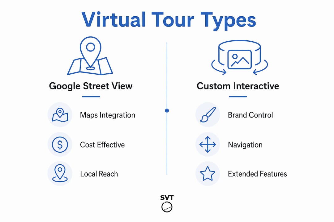 Infographic comparing two virtual tour types