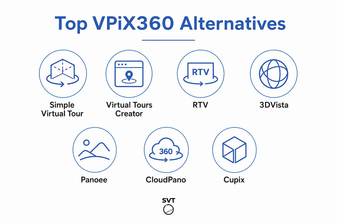 Infographic ranking popular VPiX360 alternatives