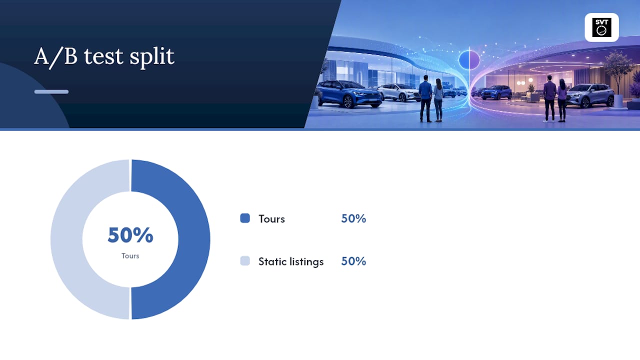 A/B test comparing virtual tours and static listings