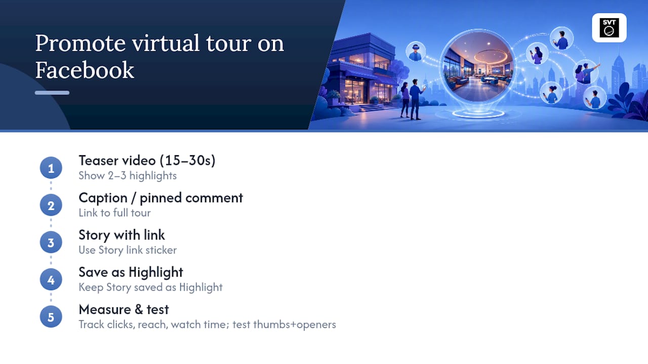 Virtual tour promotion workflow and metrics