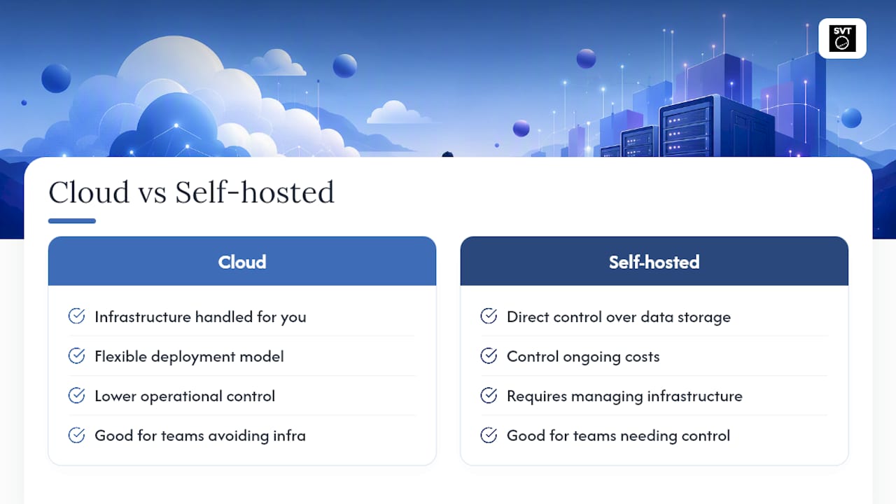 Ready to Integrate? What Simple Virtual Tour Offers Developers — overview diagram