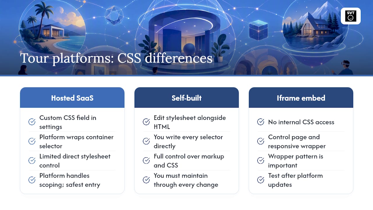 Comparison of three virtual tour integration models