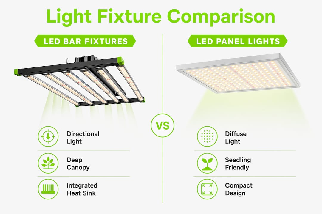 Infographic comparing LED bar fixtures and panel lights