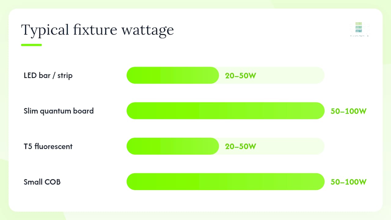 Diagram comparing side lighting fixture types by features
