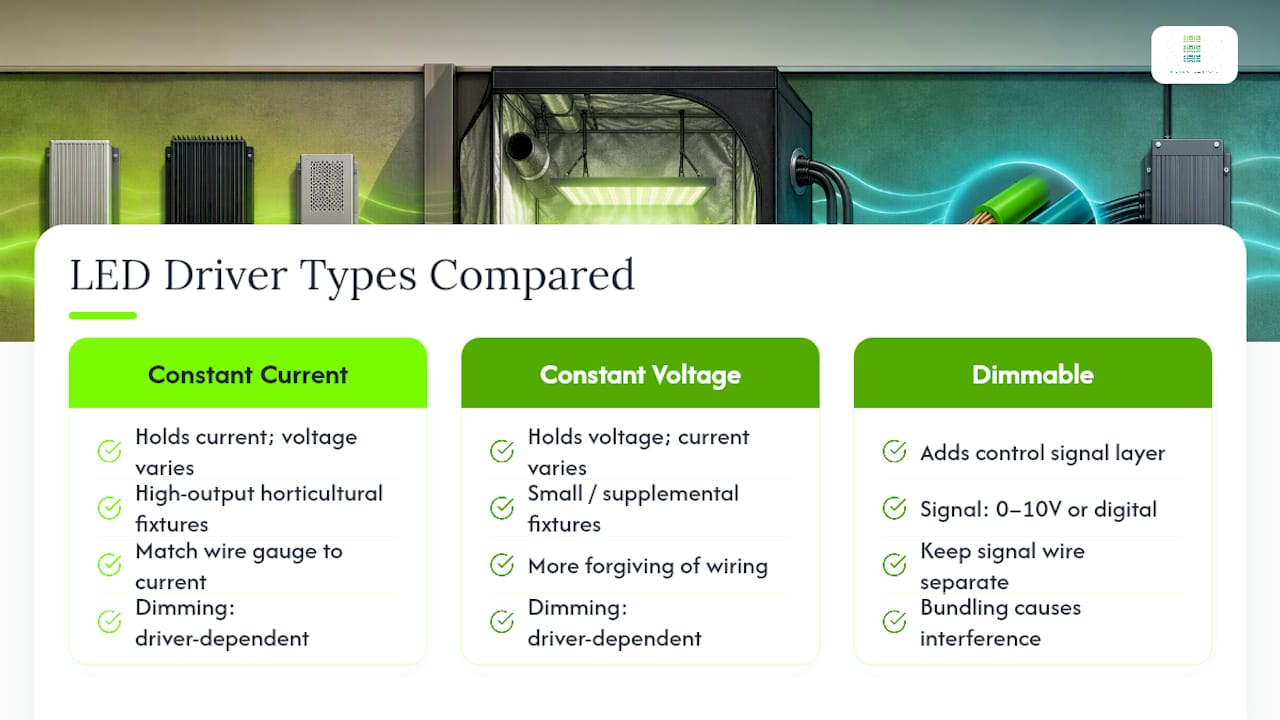 Comparison diagram of different LED driver types and wiring