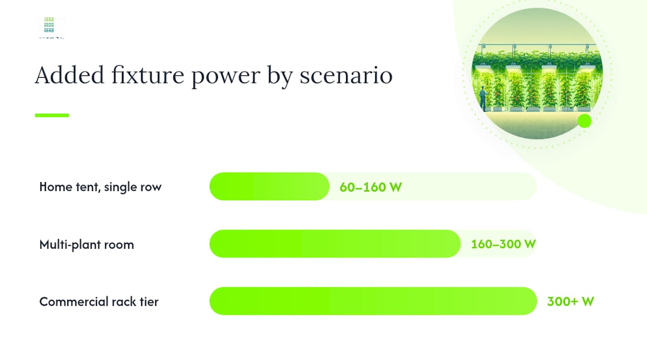What Under-Canopy Lighting Actually Costs to Run — overview diagram