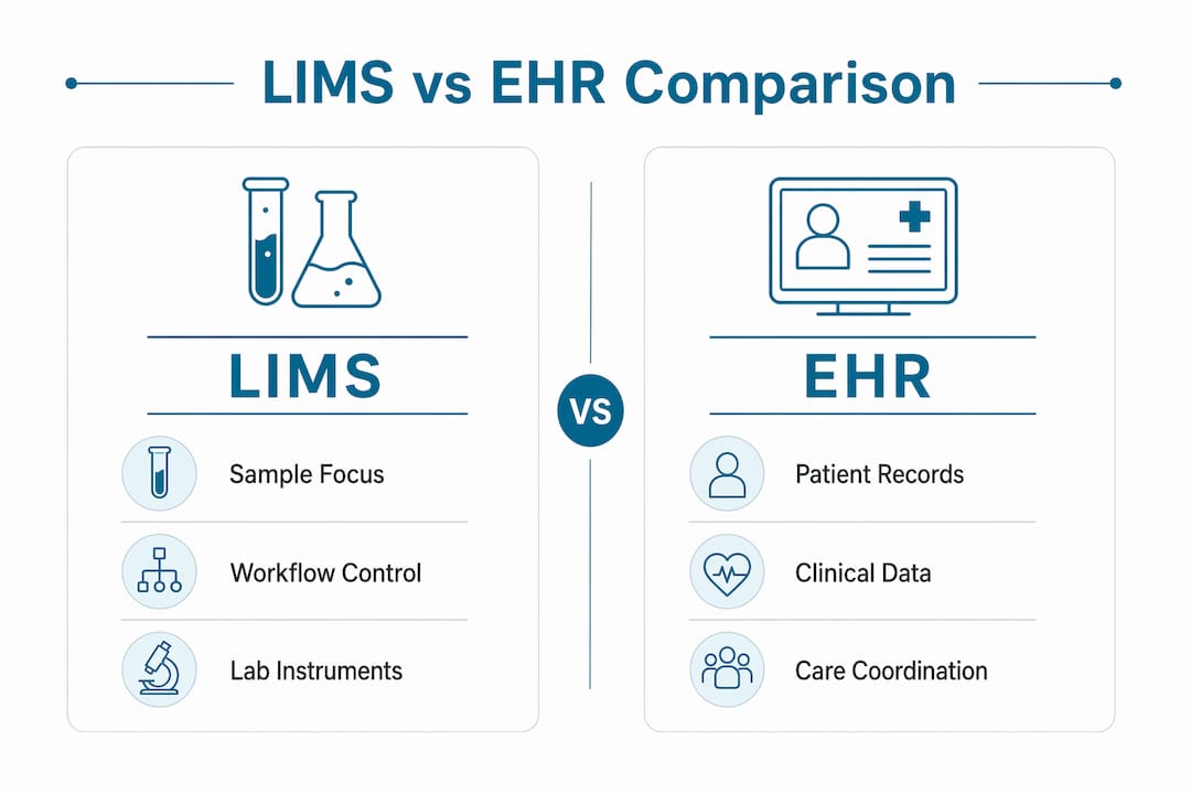 Infographic comparing key differences between LIMS and EHR