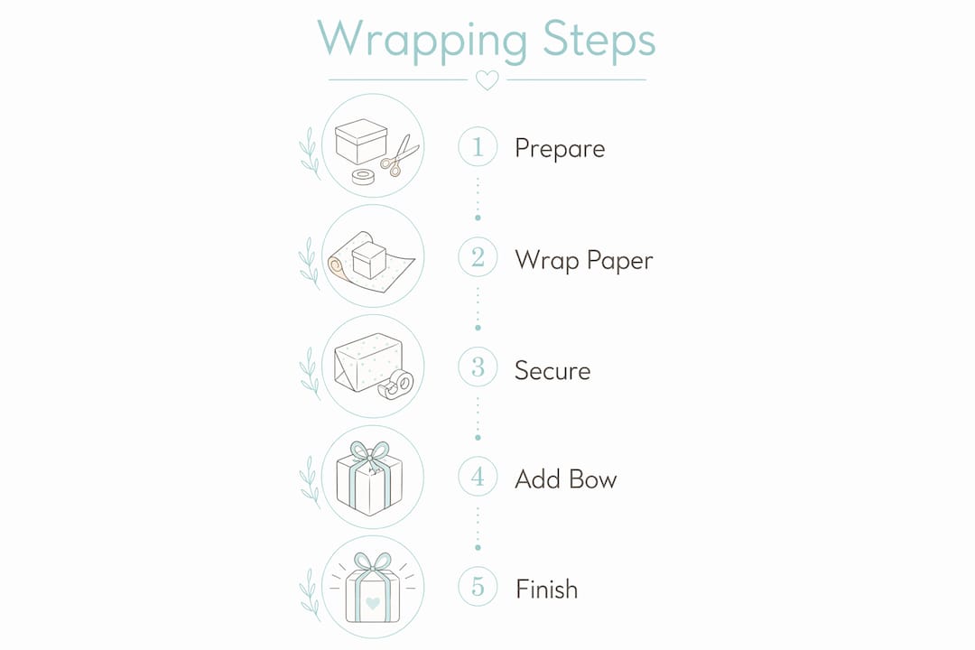 Infographic showing luxury candle wrapping steps