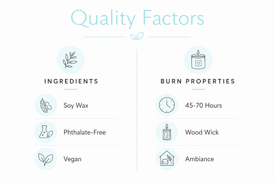 Infographic comparing candle ingredients and burn properties