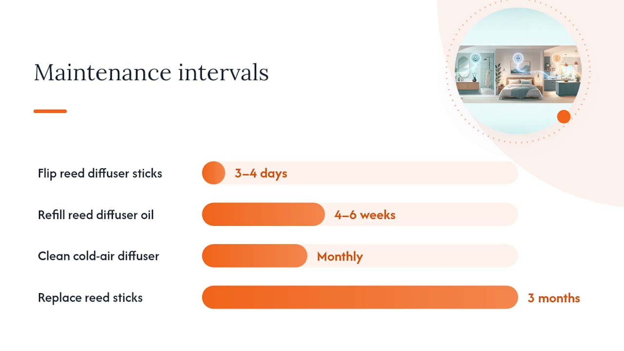 How do you control intensity, stay safe, and maintain your setup? — overview diagram