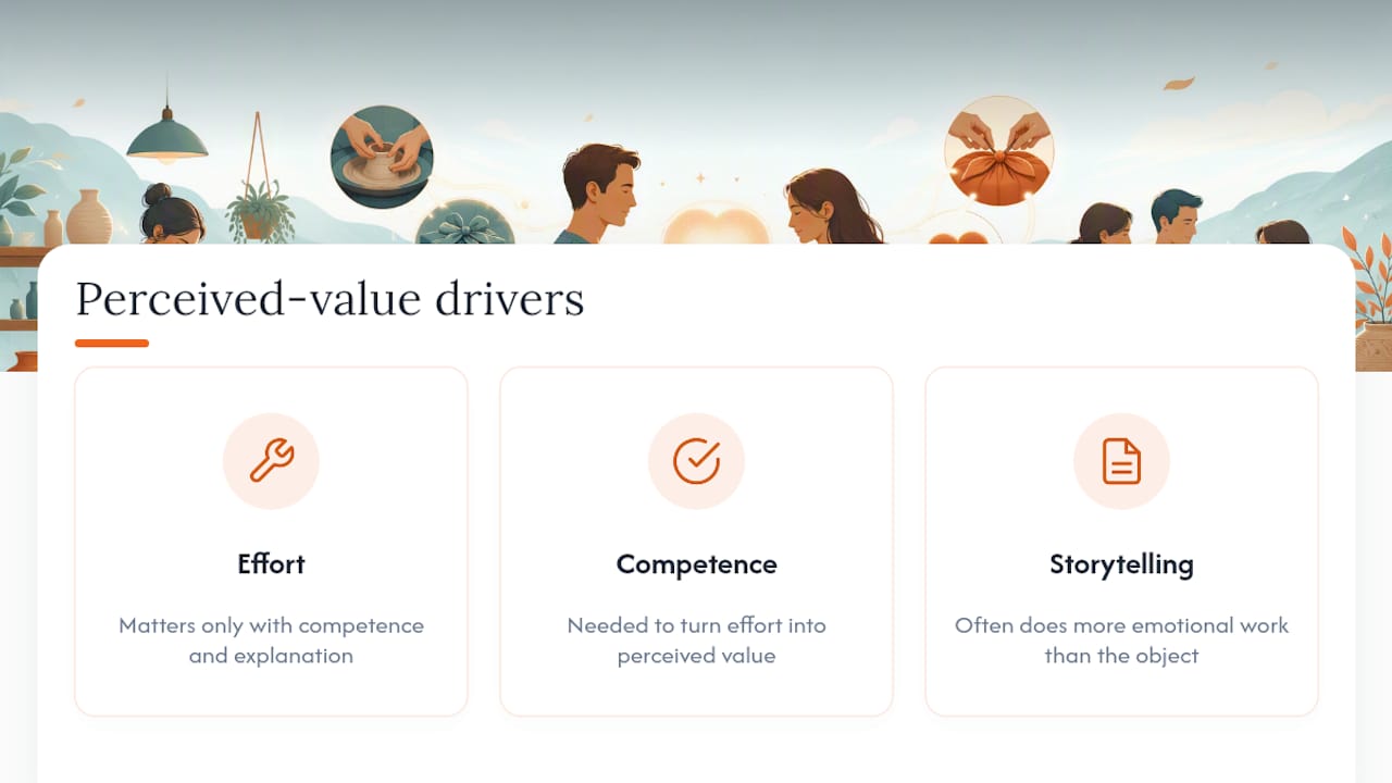 Diagram of effort, competence, storytelling impact on gift value