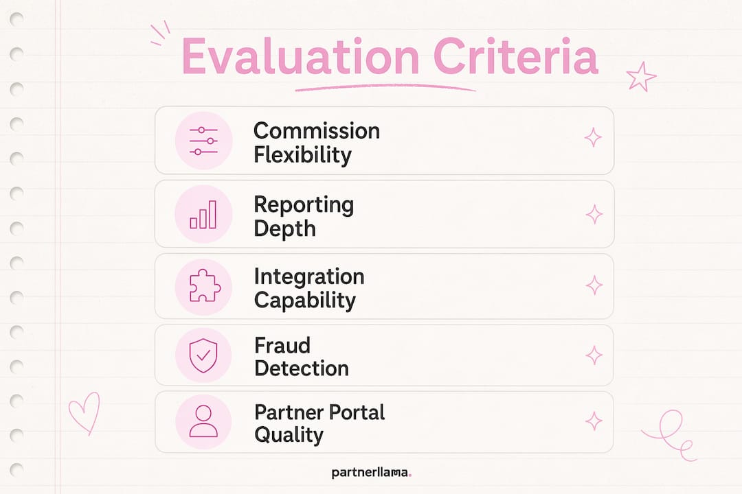 Infographic outlining key affiliate platform evaluation criteria