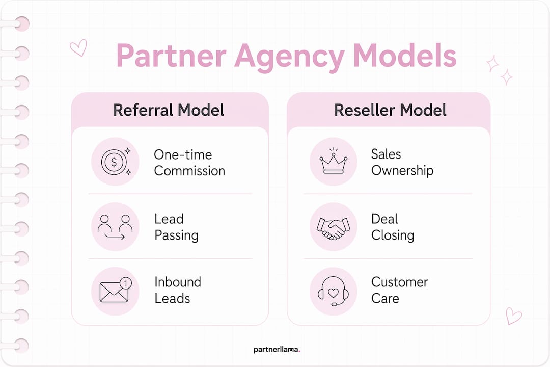 Infographic comparing partner agency models