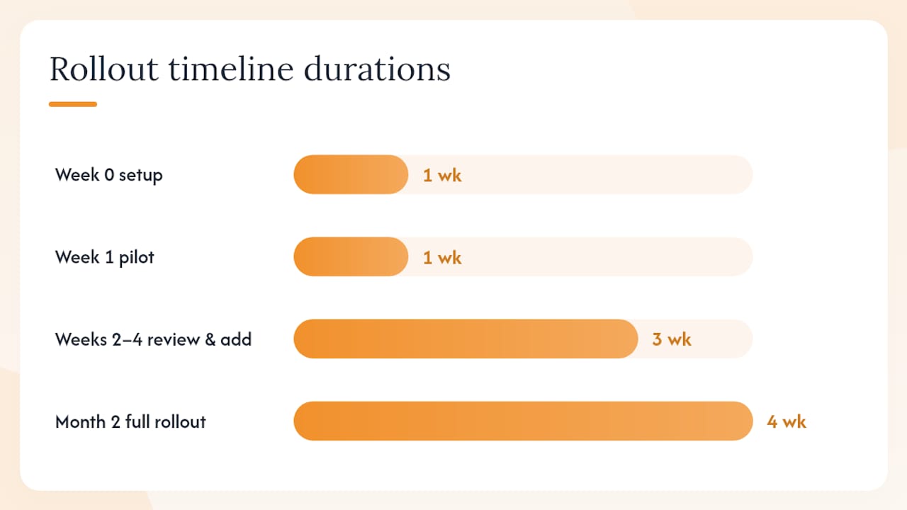 How do you evaluate vendors and roll out a digital timecard? — overview diagram