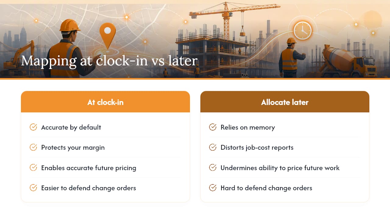 The feature most subcontractors overlook until it costs them — overview diagram