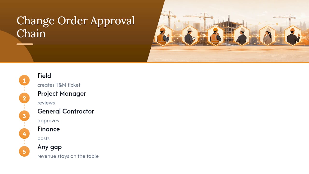 Diagram of change order approval workflow