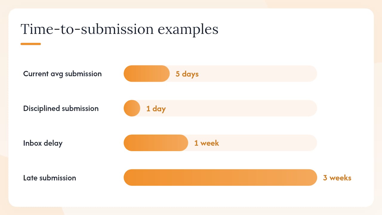 What ROI should you expect from disciplined change order tracking? — overview diagram
