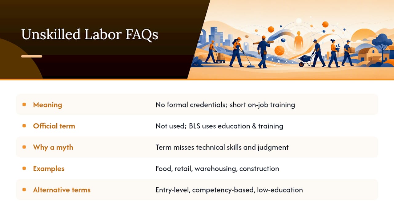 Frequently Asked Questions — overview diagram
