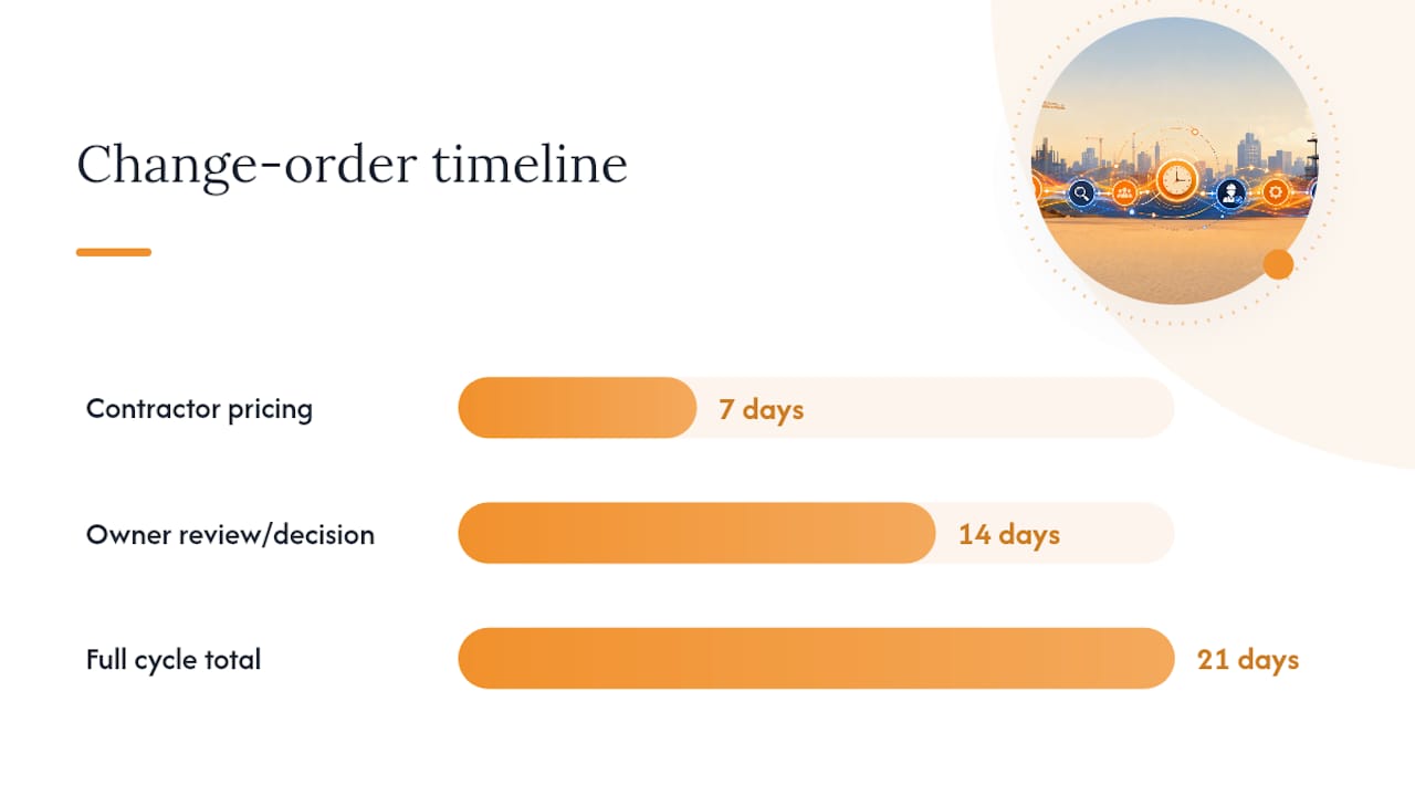 Seven-fourteen day change order timeline