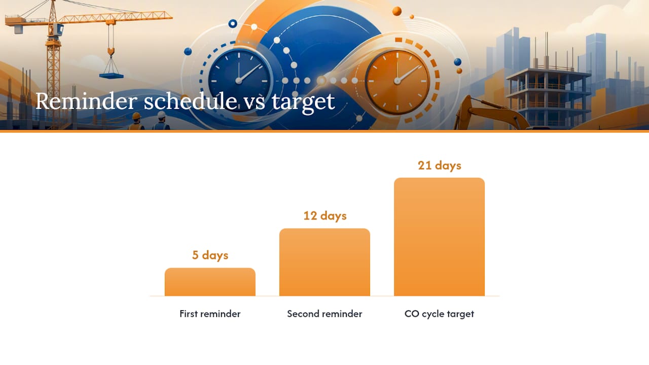 Digital Workflows That Actually Cut the Clock — overview diagram