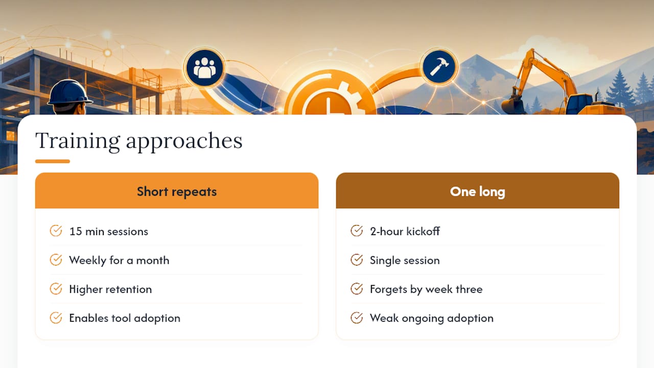Why Governance Beats the Tool Every Time — overview diagram