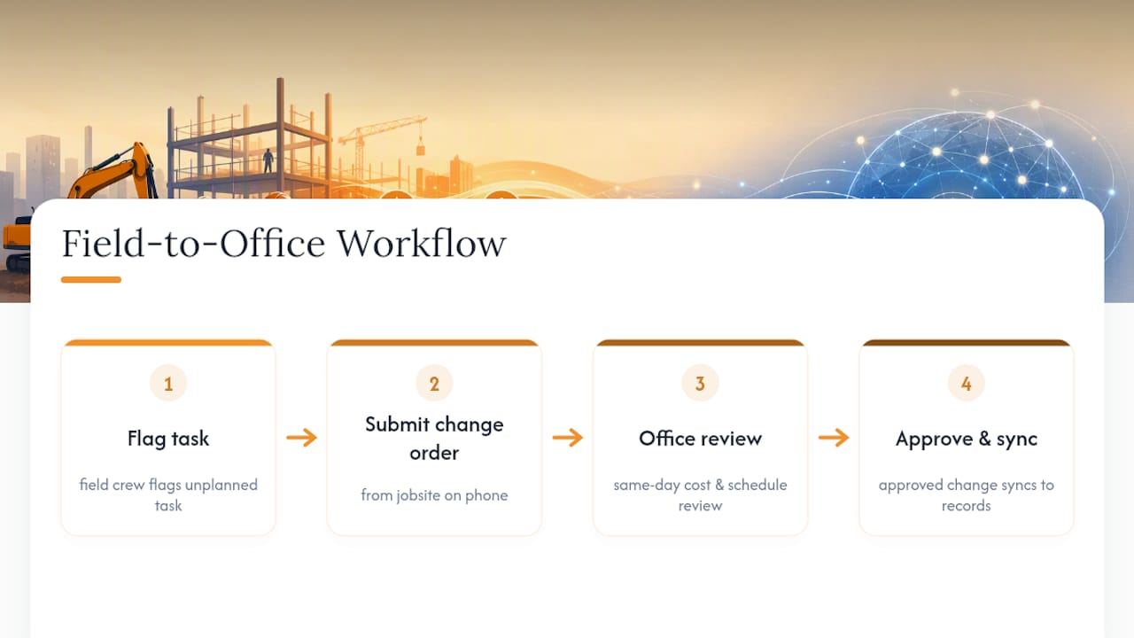 Four-step field change order workflow