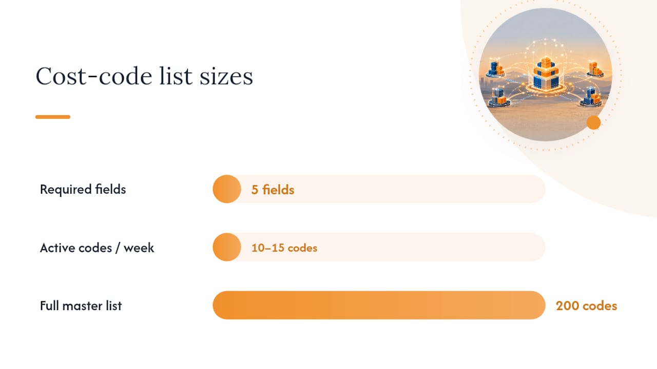 Cost Code and Job-Level Tracking: Turning Hours Into Job-Cost Data — overview diagram