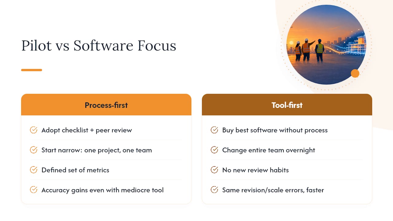 Why the Pilot Matters More Than the Software — overview diagram