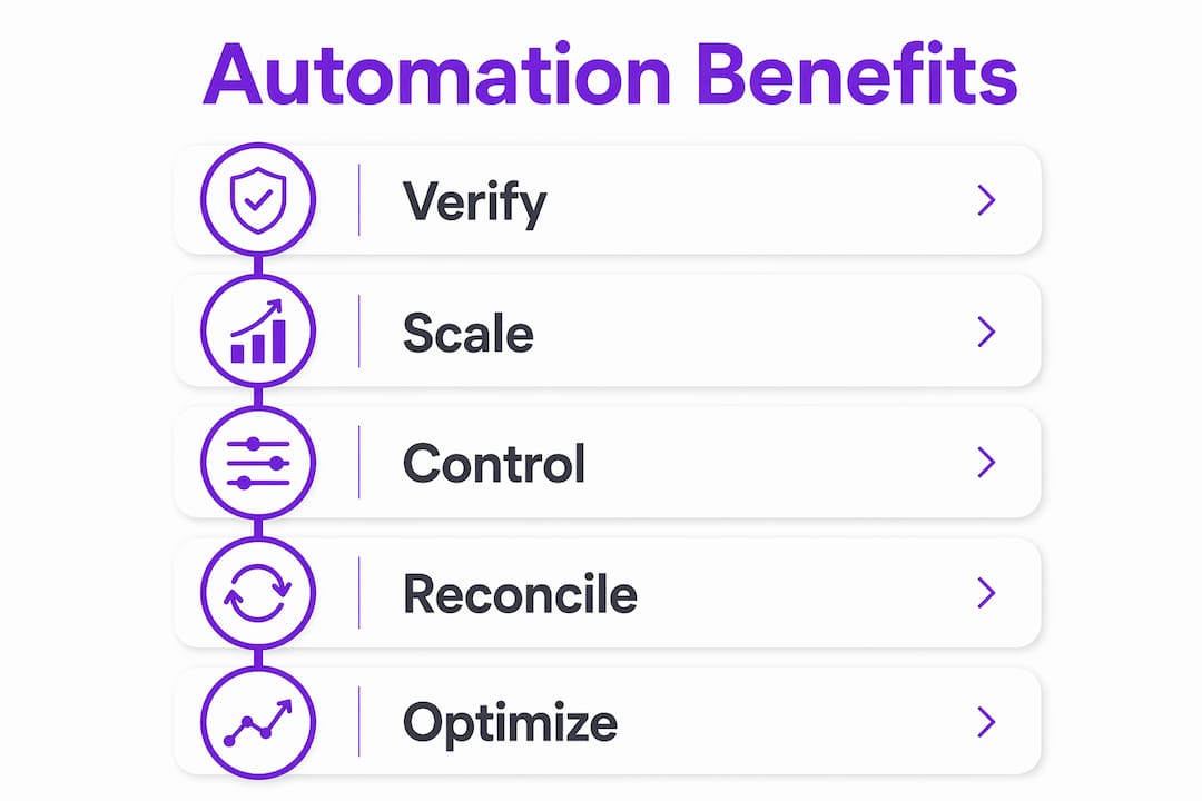 Infographic showing automation benefits in brokerage payments