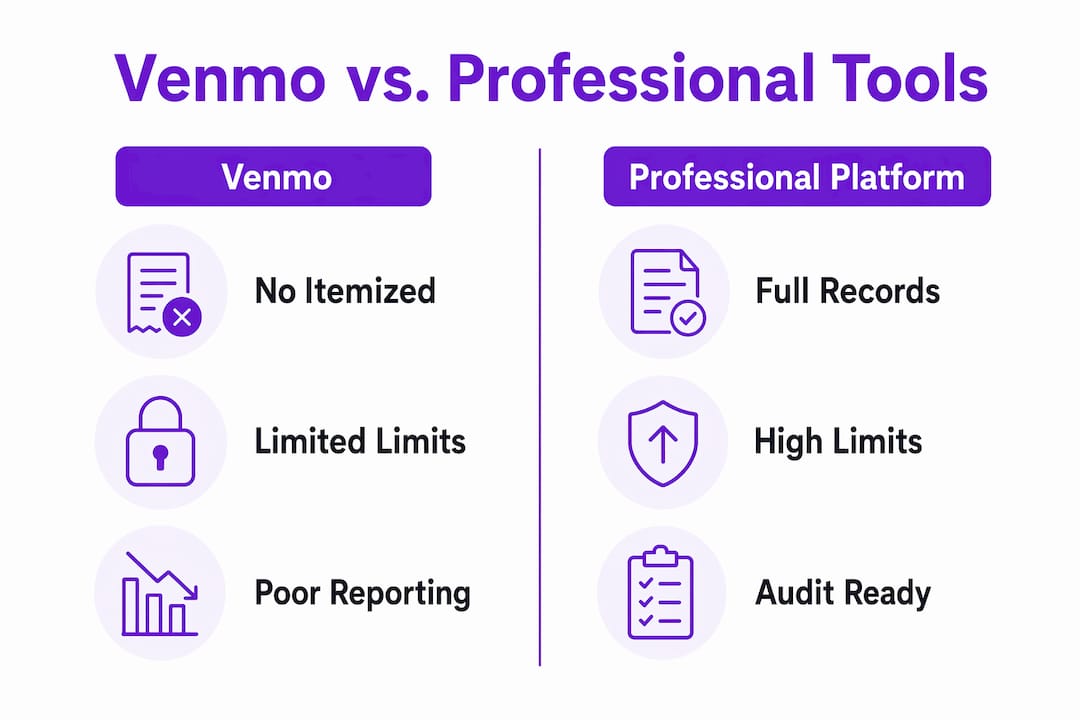 Infographic comparing Venmo and professional payment platforms