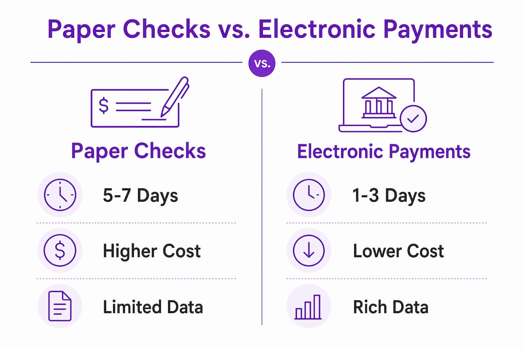Infographic comparing paper checks and electronic payments
