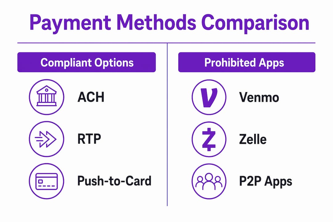 Infographic comparing compliant payments to P2P apps