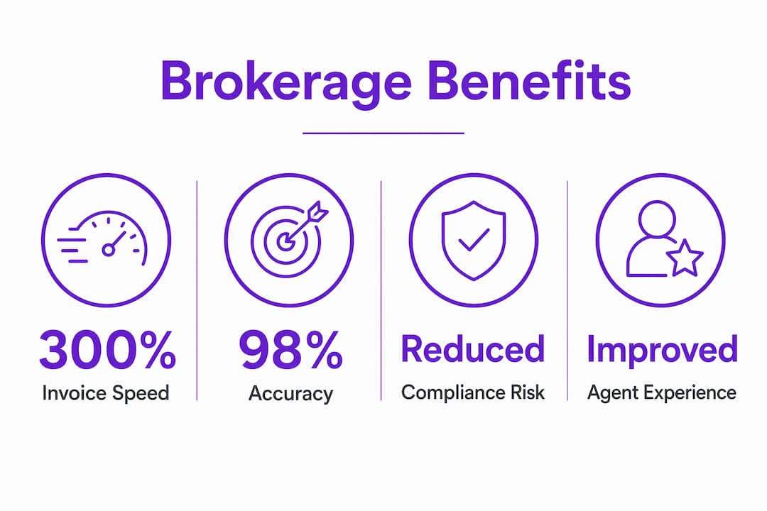 Infographic showing key brokerage payment system benefits