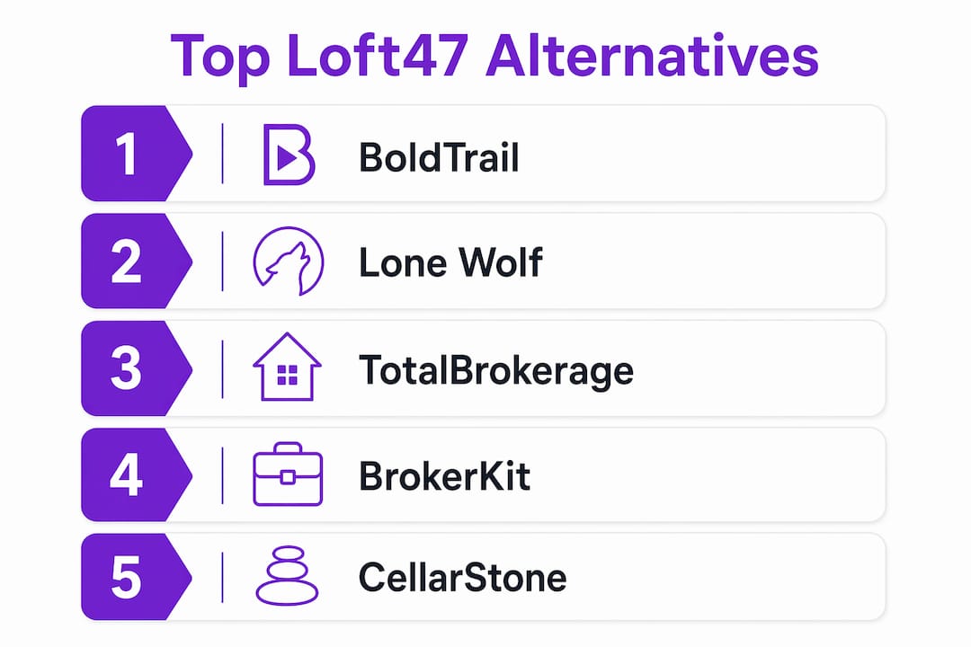 Infographic ranking top Loft47 software alternatives