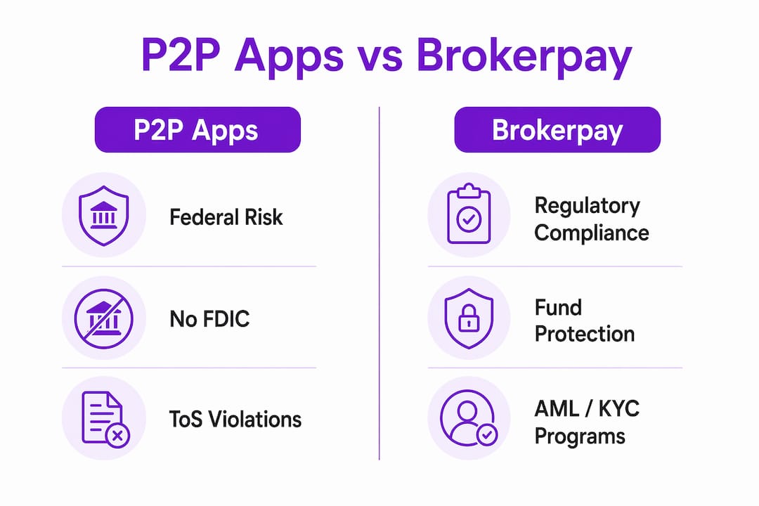 Infographic comparing P2P apps and Brokerpay features