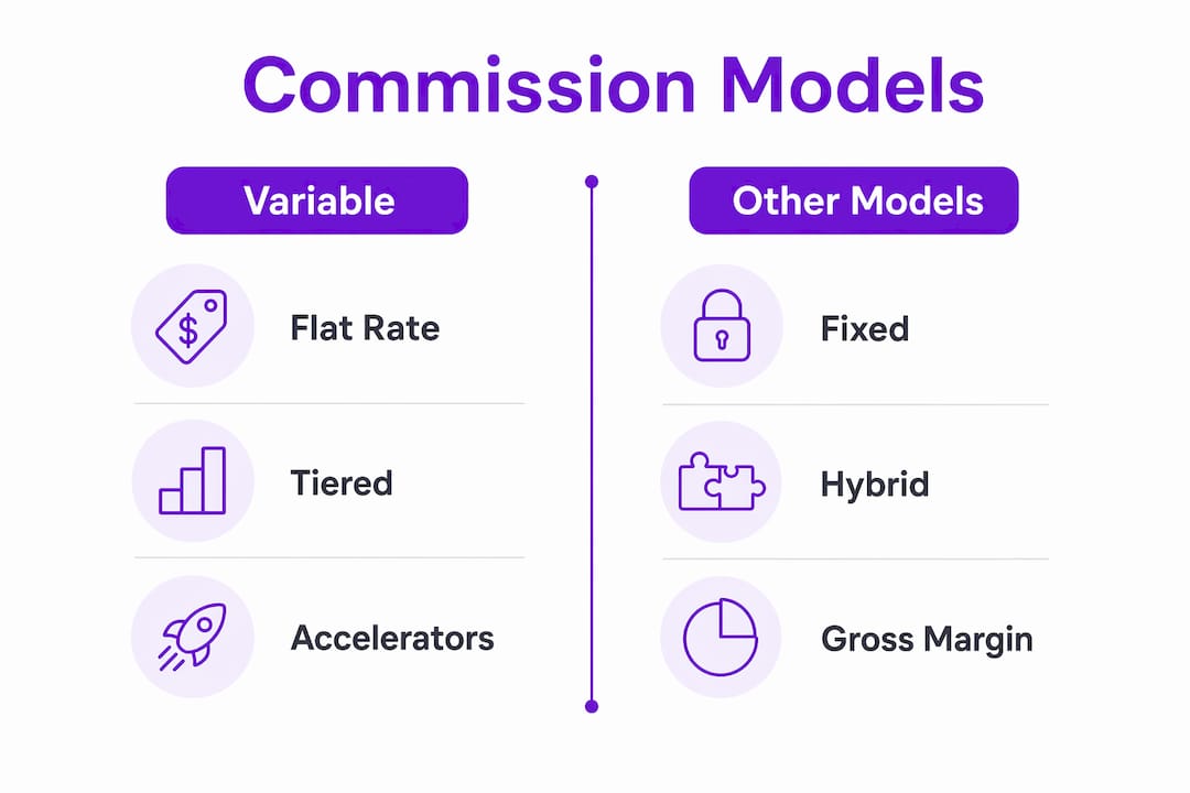 Infographic comparing commission model types