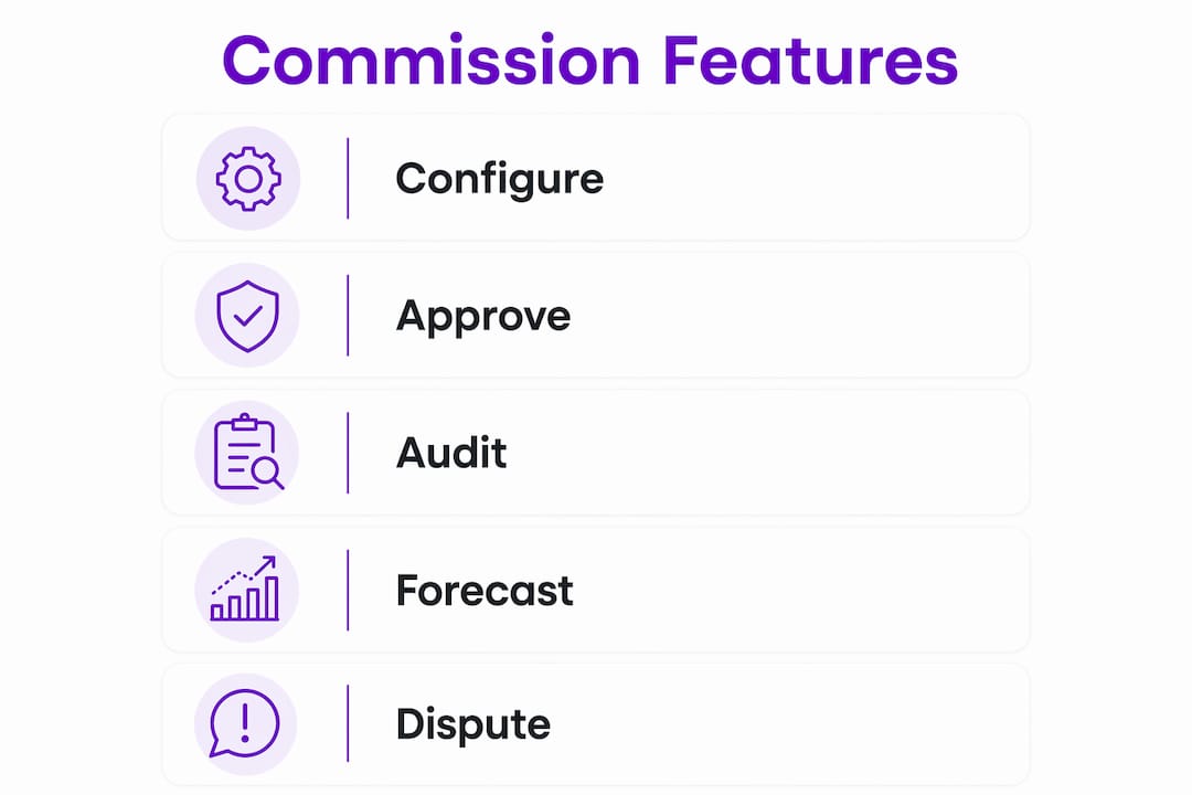 Infographic illustrating commissions management steps