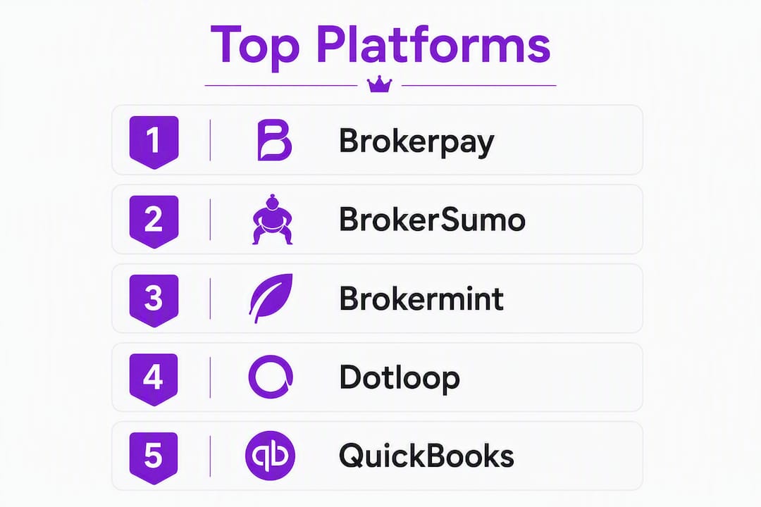 Infographic showing ranked broker commission platforms