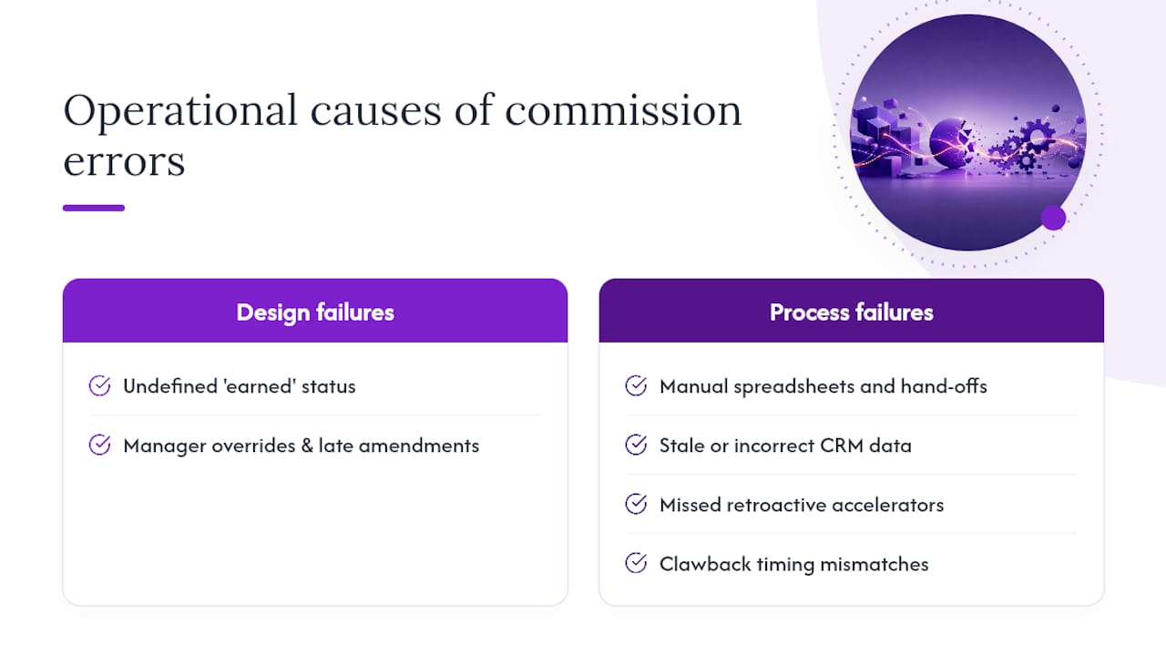Diagram of operational causes of commission errors
