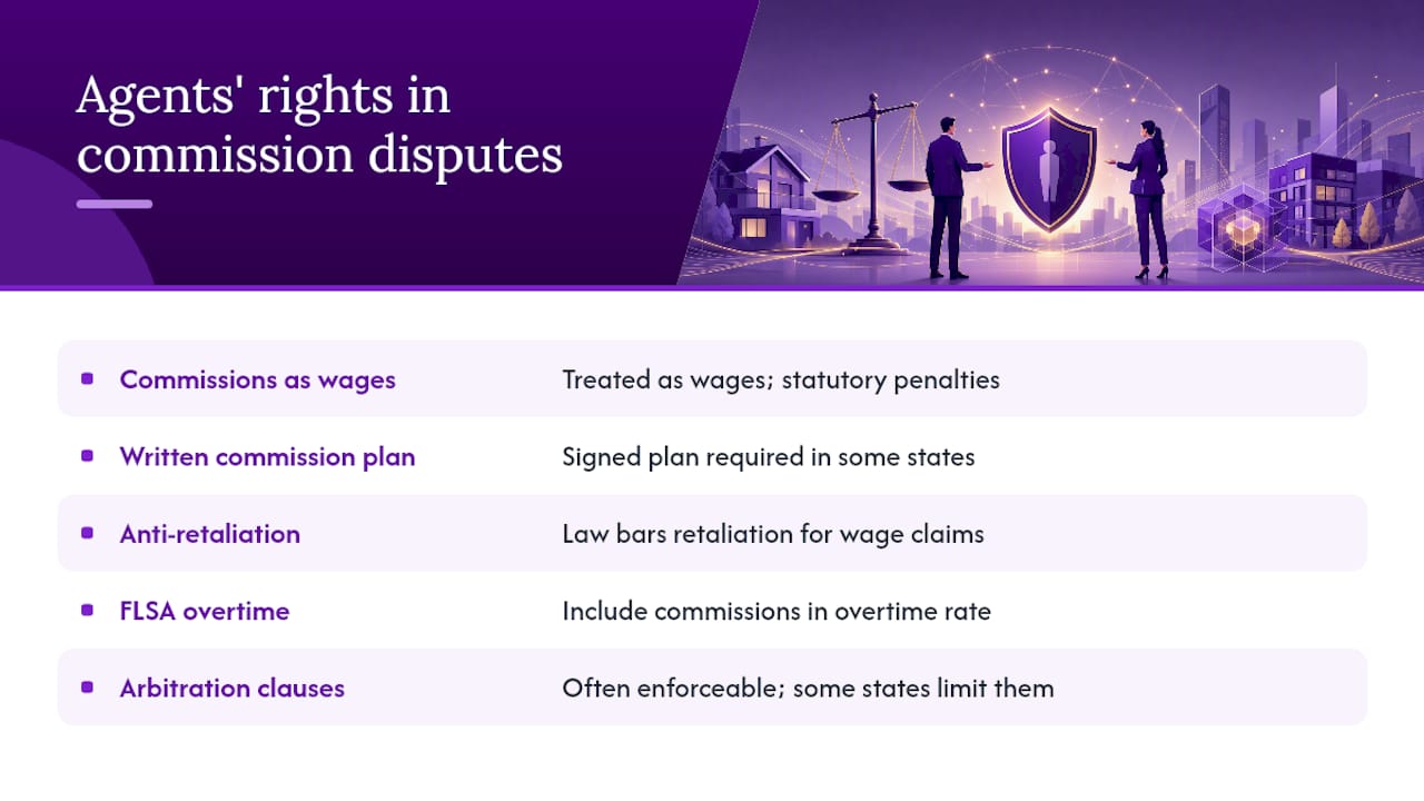 8. What rights do employees and agents have in commission disputes? — overview diagram