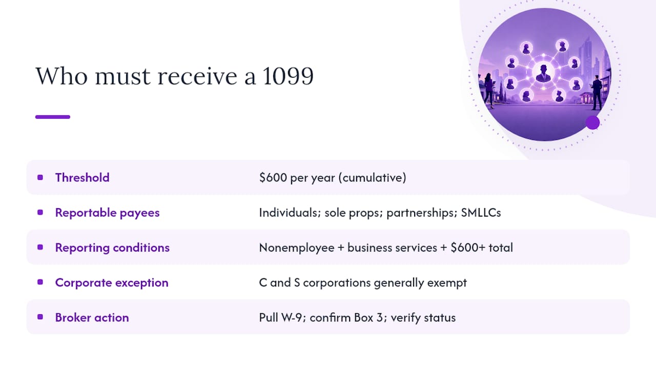 2. Who actually needs to receive a 1099 from your brokerage? — overview diagram
