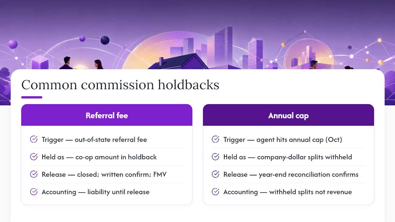 Diagram of commission holdback scenarios