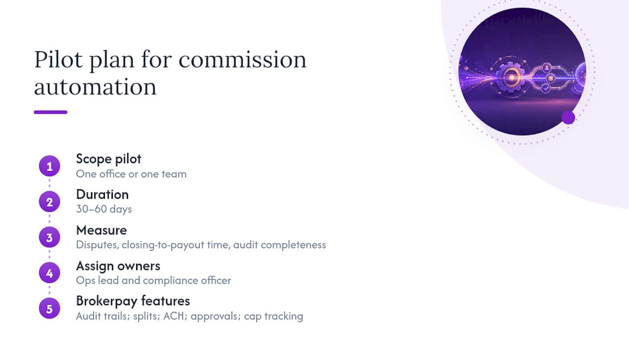 Put Compliance-First Commission Automation to Work — overview diagram