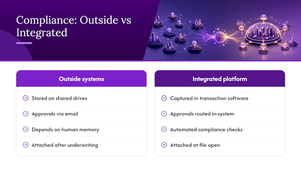 Fitting Compliance Into Existing Brokerage Systems — overview diagram
