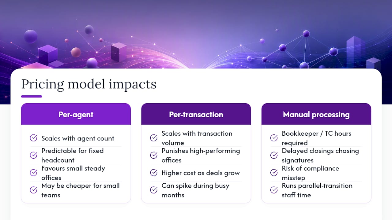 Comparison of software pricing models and cost factors
