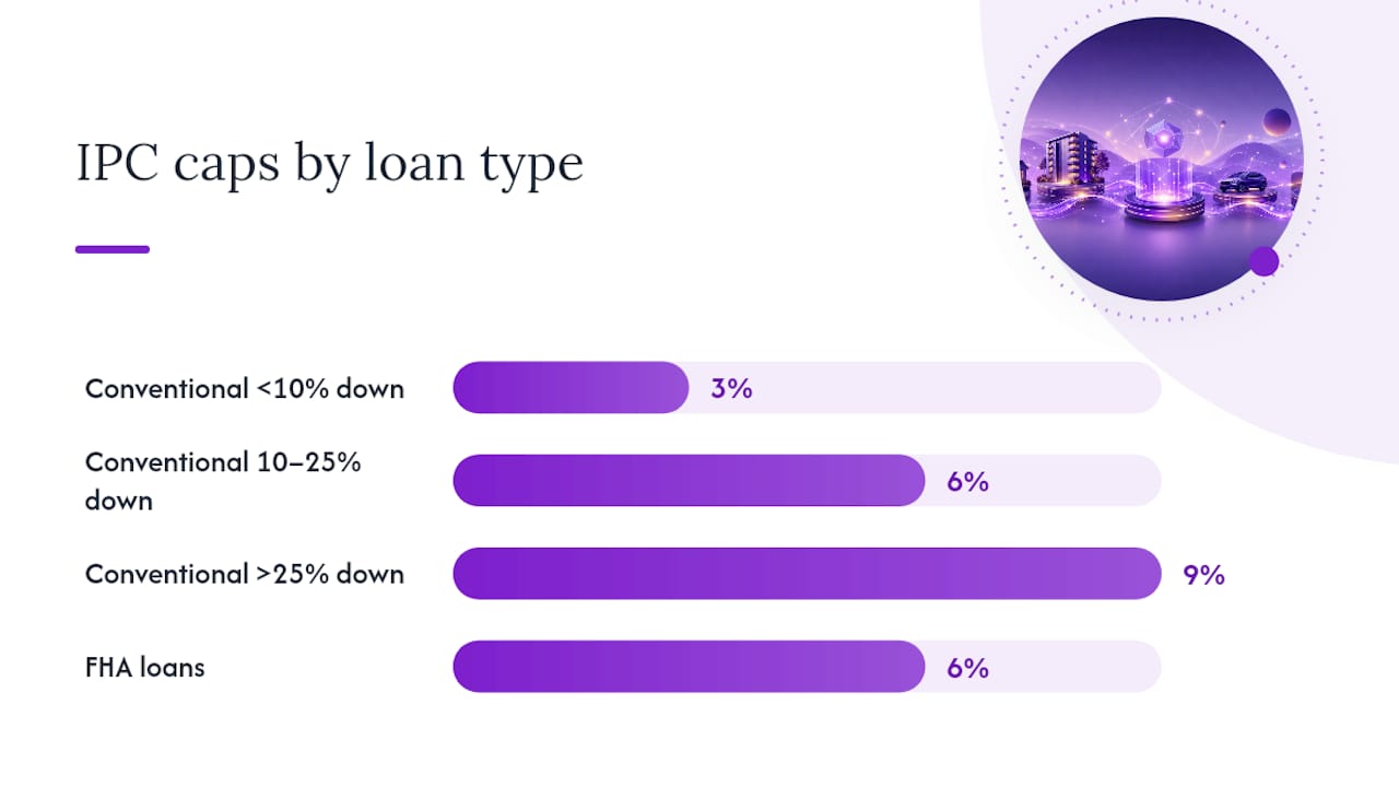 Compliance and Lender Limits You Must Check Before Applying an Offset — overview diagram