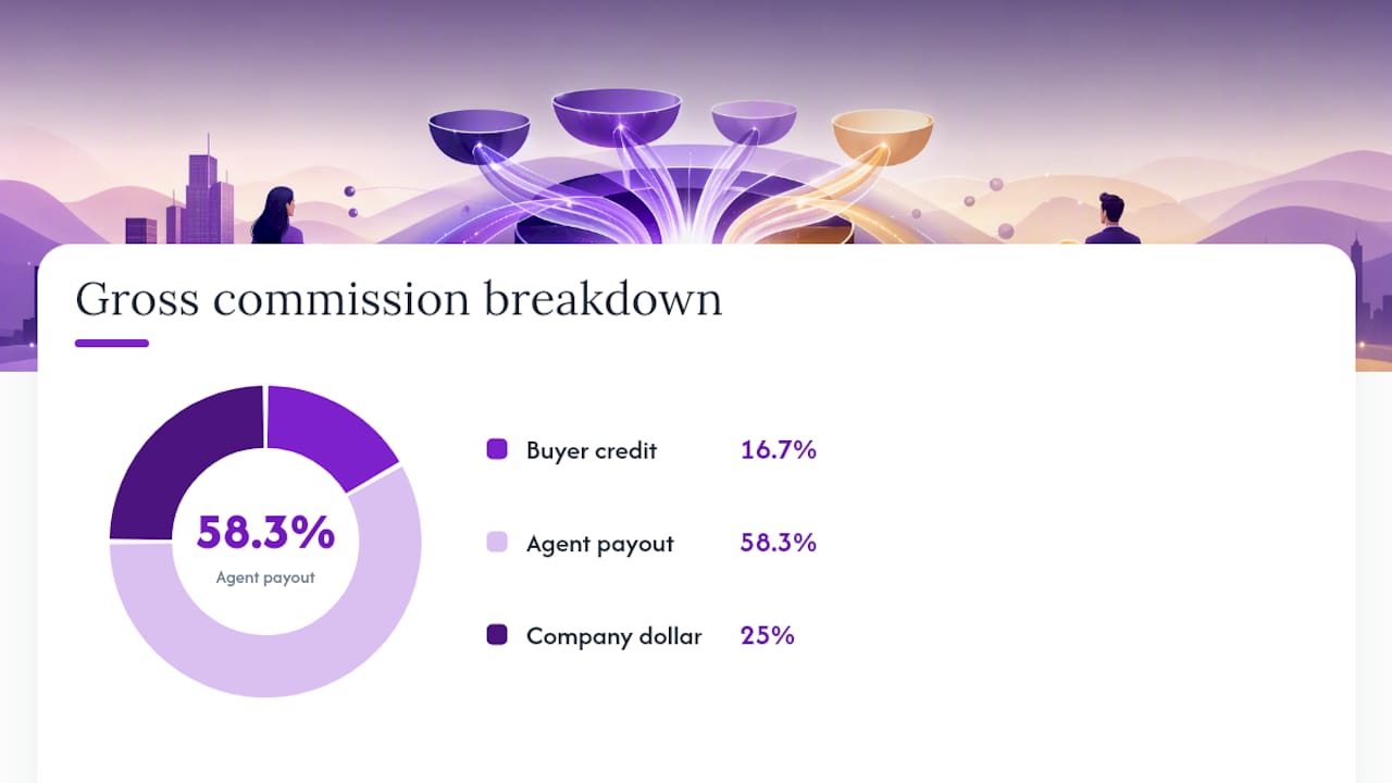 Worked Examples: Cap Progress, Proration, and Offset Math — overview diagram