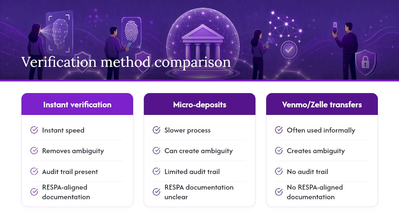 Why Verification Speed and Audit Trails Actually Matter — overview diagram